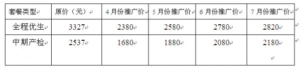 山西現(xiàn)代婦產(chǎn)醫(yī)院中期、全程優(yōu)生分娩套餐